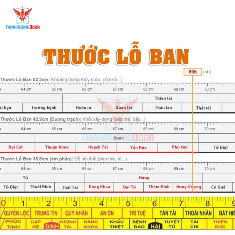 kích thước cửa chính 4 cánh theo phong thủy