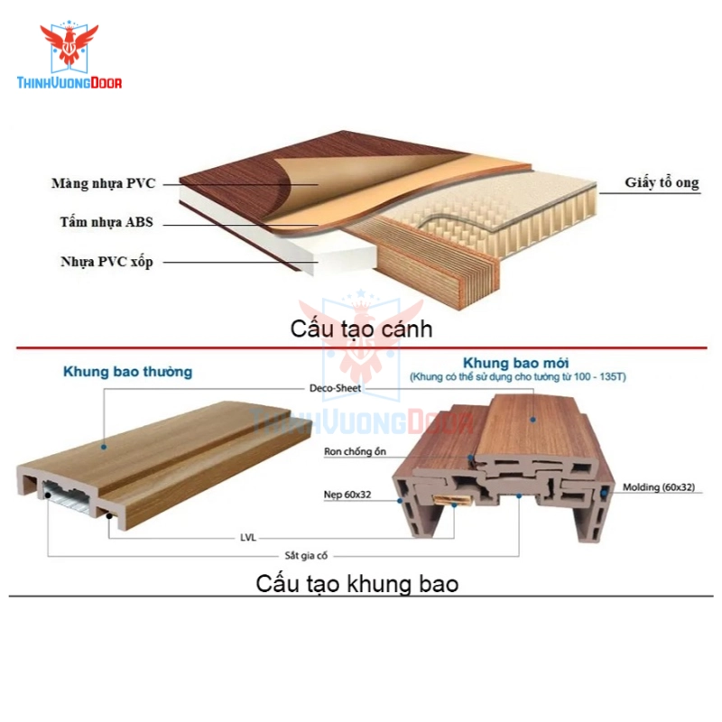 Cửa nhựa Composite phường Long Phước