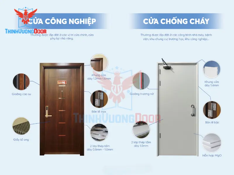  Tiêu chuẩn lựa chọn cửa chống cháy cho khu công nghiệp