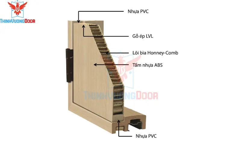 cấu tạo cửa nhựa abs cấu tạo cửa nhựa abs