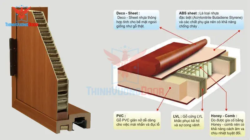 so sánh cửa nhựa abs và cửa nhựa PVC so sánh cửa nhựa abs và cửa nhựa PVC