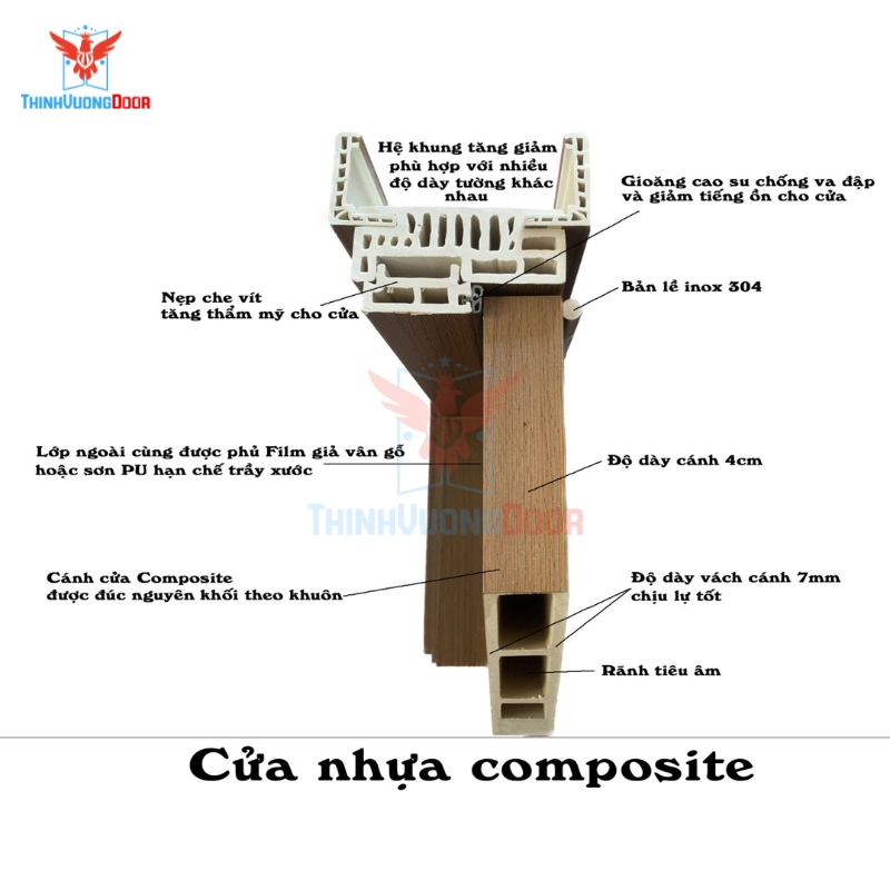 Cửa nhựa Composite phường Tam Bình