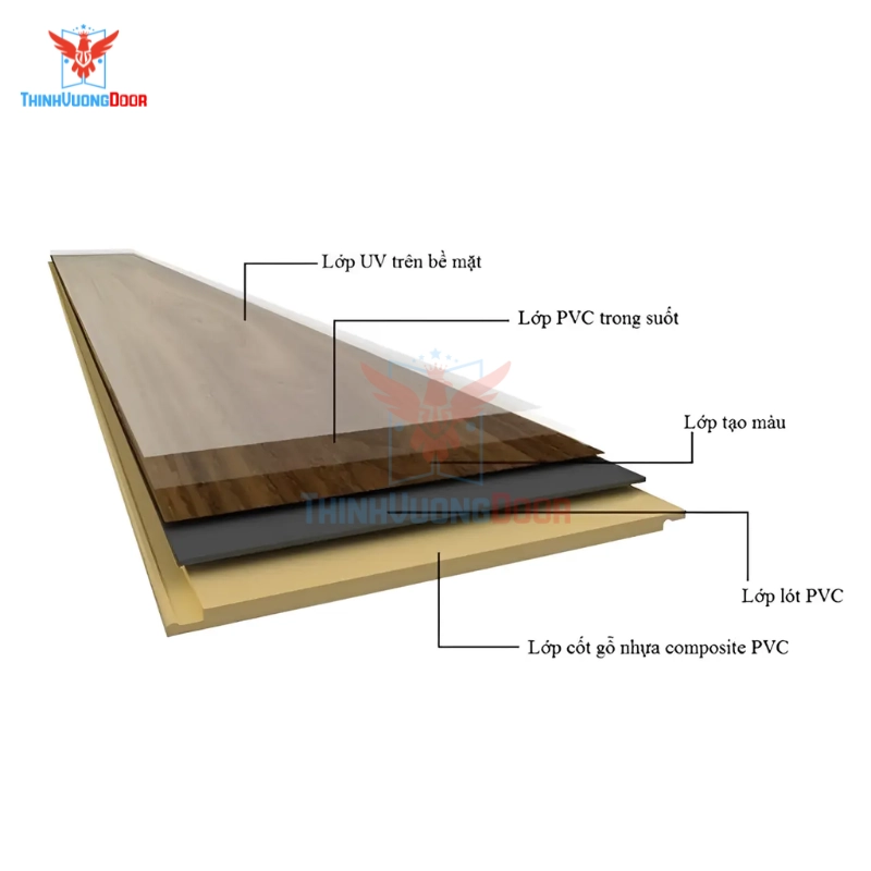 Cửa nhựa Composite phường An Khánh Cửa nhựa Composite phường An Khánh