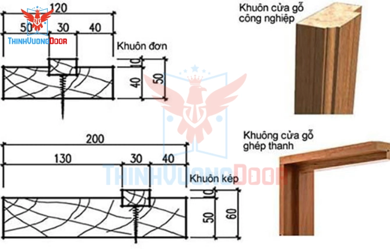 Độ dày, cấu trúc cửa