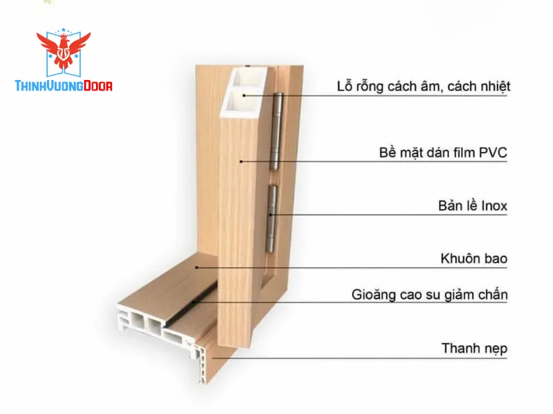 Cấu tạo cửa nhựa chống cháy composite