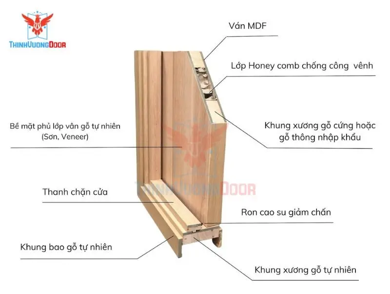 cấu tạo cửa gỗ công nghiệp