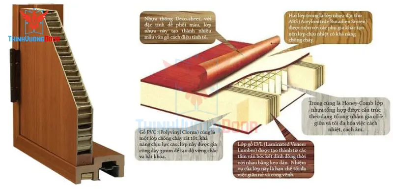 so sánh cửa nhựa abs và cửa gỗ so sánh cửa nhựa abs và cửa gỗ