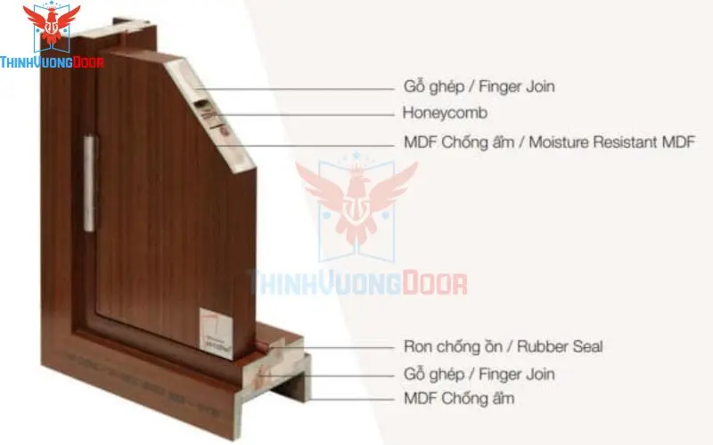 Bảo quản khung bao cửa nhựa composite để tăng tuổi thọ