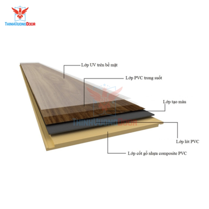 Cửa nhựa Composite phường Phú Thọ Hòa Cửa nhựa Composite phường Phú Thọ Hòa