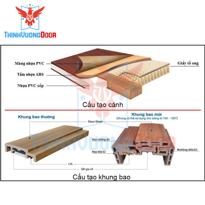 Cấu tạo đặc biệt của cửa nhựa ABS tăng cường khả năng chống mối