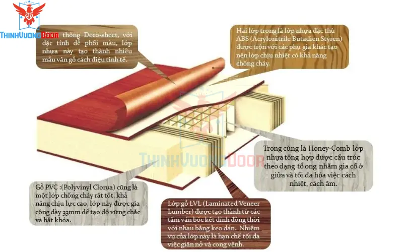 cấu tạo cửa nhựa abs cấu tạo cửa nhựa abs
