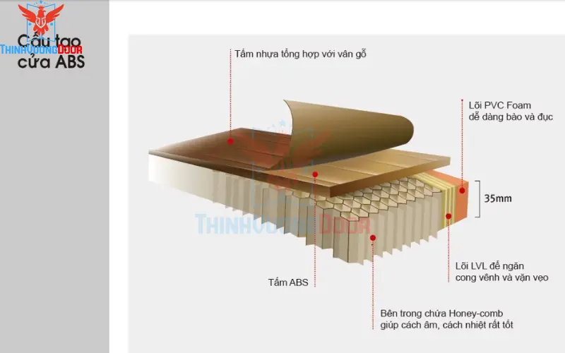 cấu tạo cửa nhựa abs cấu tạo cửa nhựa abs