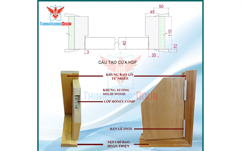 so sánh cửa nhựa abs và cửa gỗ so sánh cửa nhựa abs và cửa gỗ