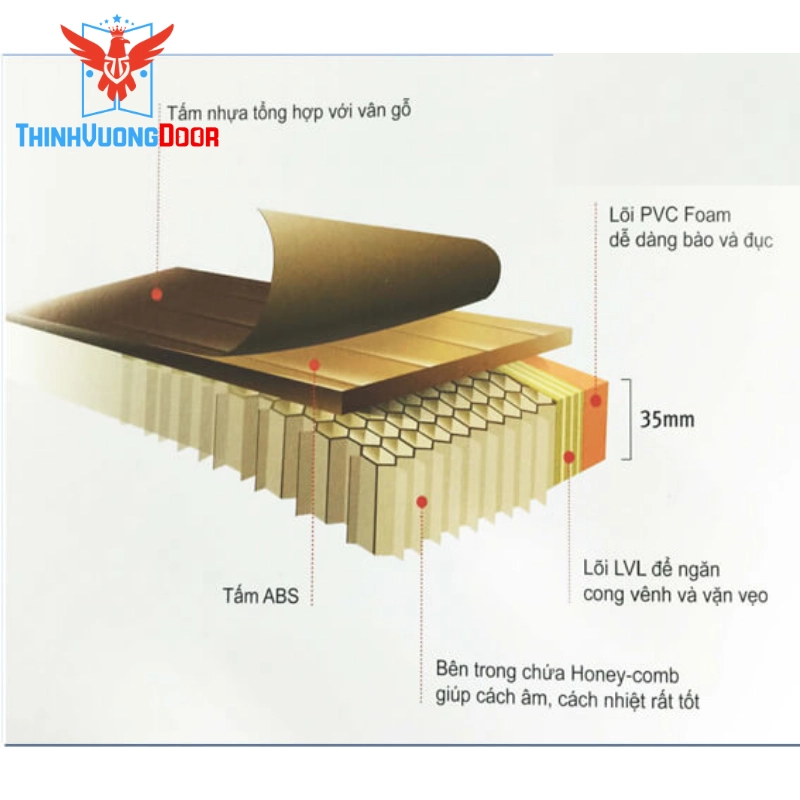Các lớp cấu tạo chính của cửa nhựa ABS