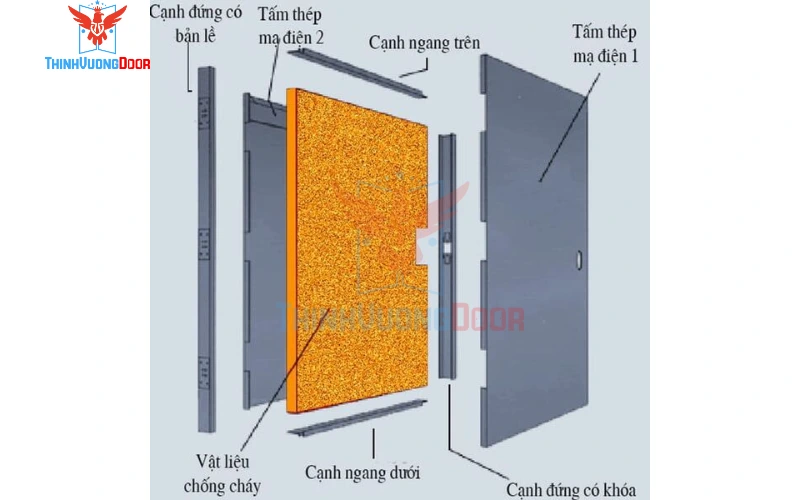 báo giá cửa chống cháy tphcm