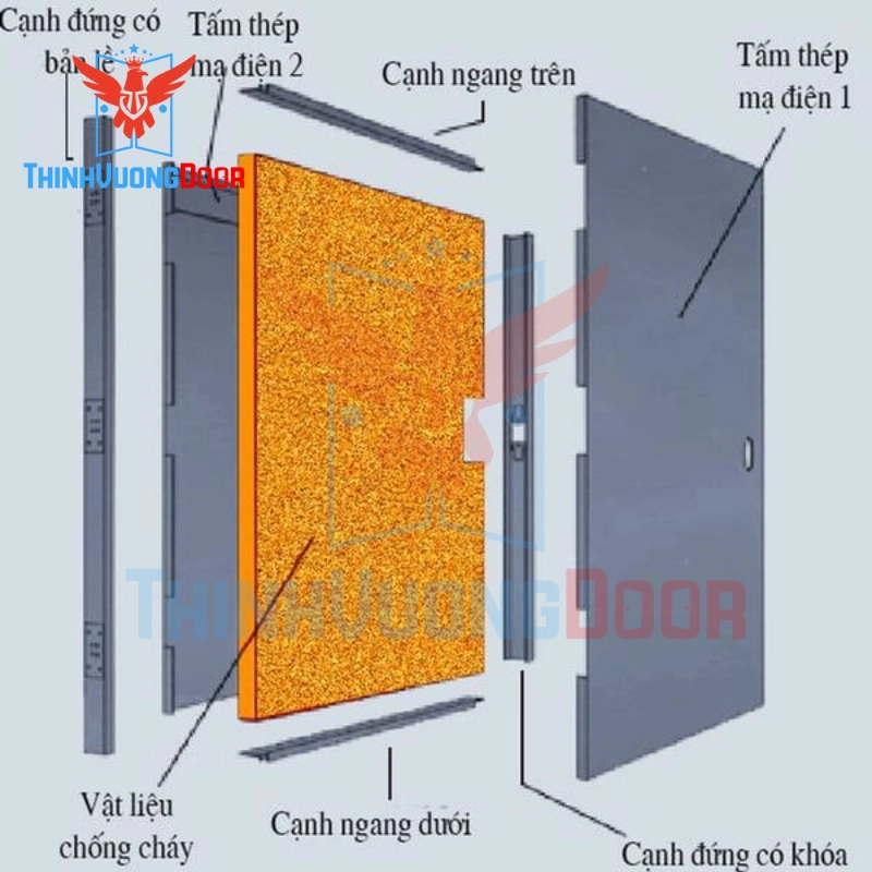 Cấu tạo của cửa chống cháy chuyên dụng