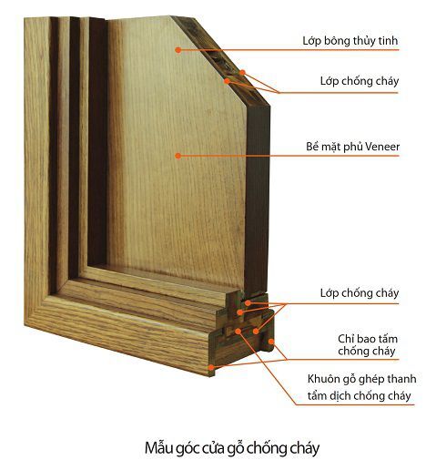 cấu tạo cửa gỗ chống cháy