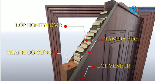Cấu tạo của một cánh cửa gỗ