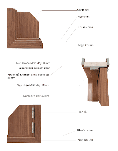 Nẹp cửa gỗ công nghiệp bảo vệ và che đi các khoảng trống và lỗ hở xung quanh cửa gỗ