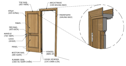 Cách lựa chọn độ dày cửa gỗ công nghiệp phù hợp với từng loại cửa